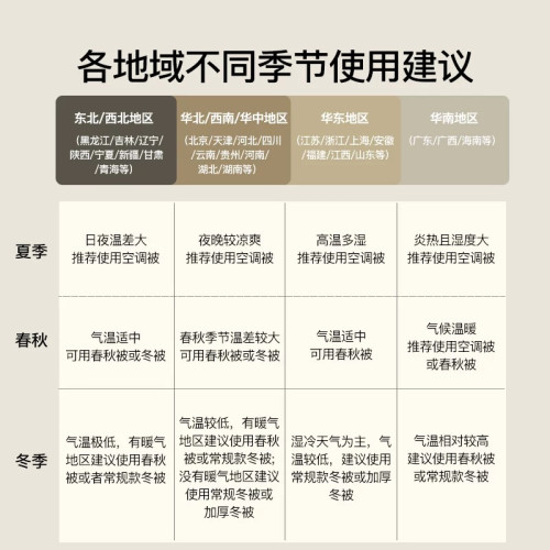 A類全棉蠶絲蛋白被子被芯冬被加厚大豆被春秋被純棉二合一子母被