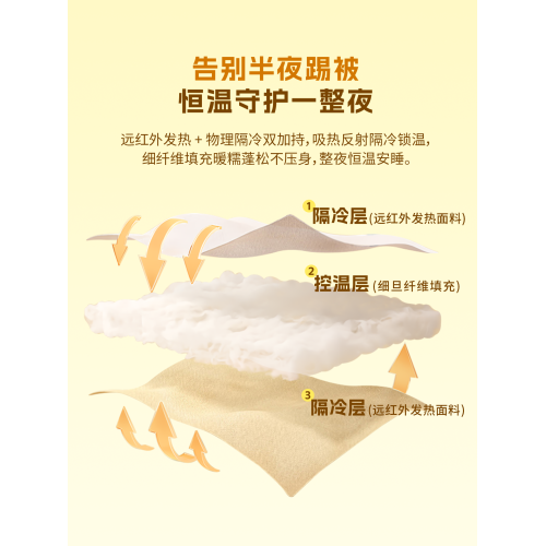 神氣小鹿泡芙暖絨被Pro冬被加厚保暖被芯纖維被子宿捨春秋被通用