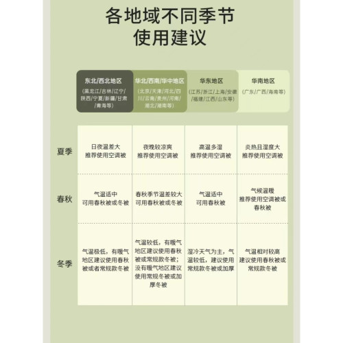 推薦！軟糯無螢光A類全棉冬被被芯 加厚保暖冬季30%大豆纖維被子