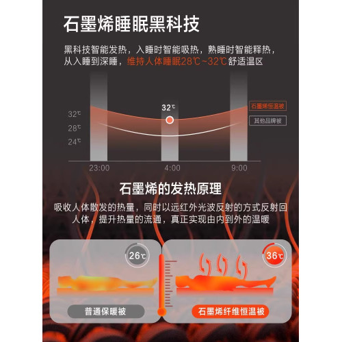 五星級酒店被子石墨烯冬被加厚保暖學生宿舍單人可水洗春秋棉被芯
