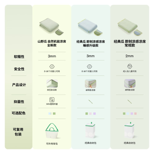 躺島瓜瓜涼蓆即刻涼感2025新款夏季軟涼蓆A類蓆子可機洗冰絲蓆子