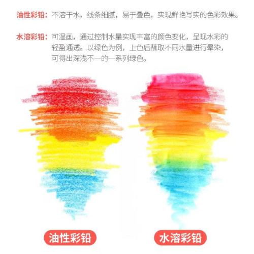 馬可雷諾阿72色48色100色水溶彩色鉛筆色美術塗鴉繪畫水溶專用