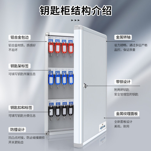 鑰匙箱壁掛式管理盒房産中介鑰匙櫃管理櫃汽車鎖匙收納盒箱子掛牆