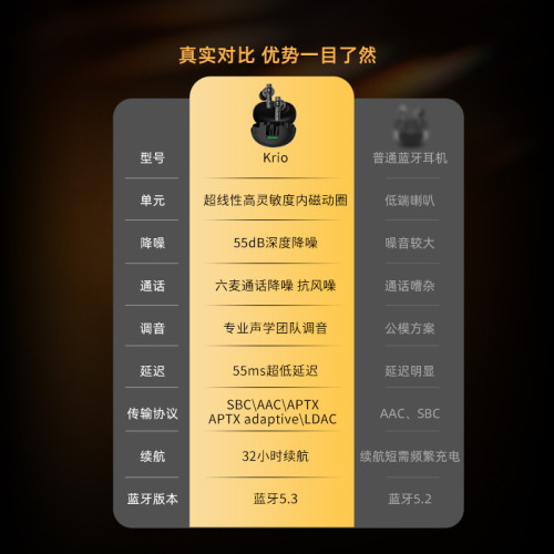 KZ Krio 無損音質雙引擎重新定義專業級音頻標準藍牙耳機