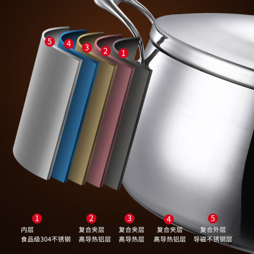 無塗層18/10不鏽鋼湯鍋家用加厚蒸煮雙耳煲湯鍋燉鍋電磁爐通用