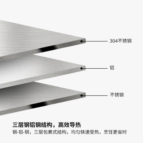 不鏽鋼煎鍋特厚三層鋼商用平底鍋歐美家用牛排煎鍋無塗層鍋