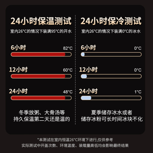 保溫桶不鏽鋼商用大容量擺攤湯粥豆漿奶茶裝冰塊桶食堂湯桶 保溫桶不鏽鋼商用大容量擺攤湯粥豆漿奶茶裝冰塊桶食堂湯桶