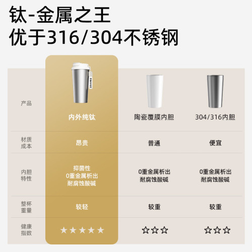 純鈦保溫杯高顔值男女雙飲吸管杯可攜式車用全鈦咖啡杯高檔禮品水杯