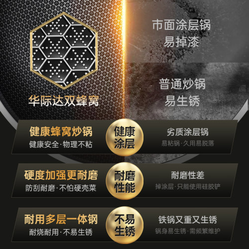 不沾鍋家用炒鍋 316不鏽鋼蜂窩不沾炒菜鍋電磁爐瓦斯通用
