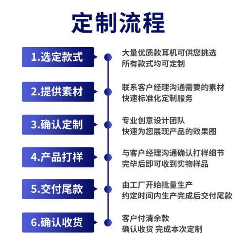 新款觸控屏顯降噪藍牙耳機低延遲電競遊戯入耳式真無線耳機