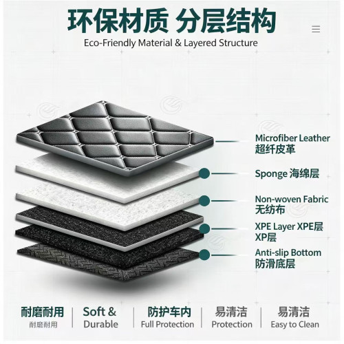 應XPE防水耐磨易清洗專車專用汽車尾箱墊內飾改裝 應XPE防水耐磨易清洗專車專用汽車尾箱墊內飾改裝