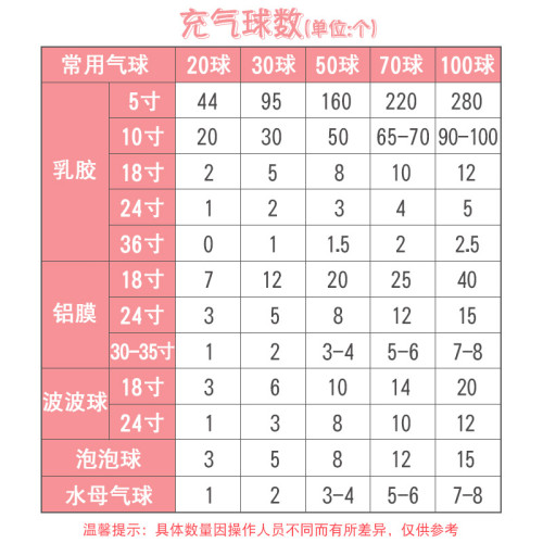 安易飛氦氣氣球飄空氦氣罐鋁膜球孔明燈充氣筒汽球打氣泵小瓶
