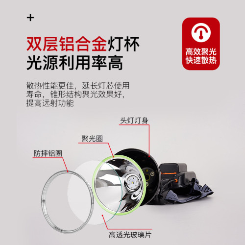 鋰電超長續航平衡強光頭燈 戶外大功率夜釣led頭戴式頭燈
