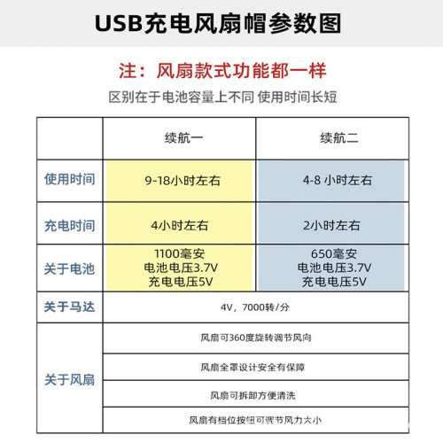 夏季電風扇帽子男全網眼大人男士充電遮陽涼帽可調節通用青年女帽