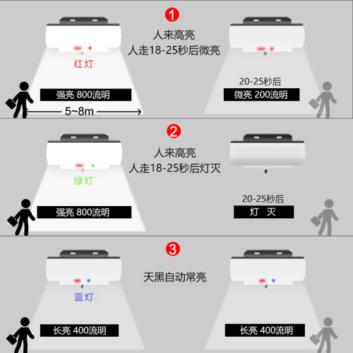2023太陽能感應壁燈三色燈室內外庭院家用照明超亮路燈花園防水燈
