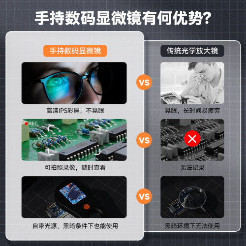 兒童可攜式光學顯微鏡放大鏡玩具手握迷你學生實騐科學手持顯微鏡