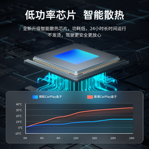 有線轉無線carplayAndroidauto出口爆款無線安卓AUTO盒子aibox
