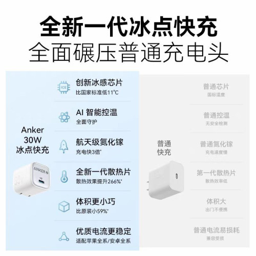 Anker安克快充頭充電器快充PD30W/20W手機充電頭冰點A2698/A2699