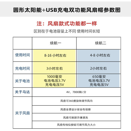 成人帶風扇的帽子女太陽能風扇帽充電兩用遮陽防曬空頂大簷韓版男
