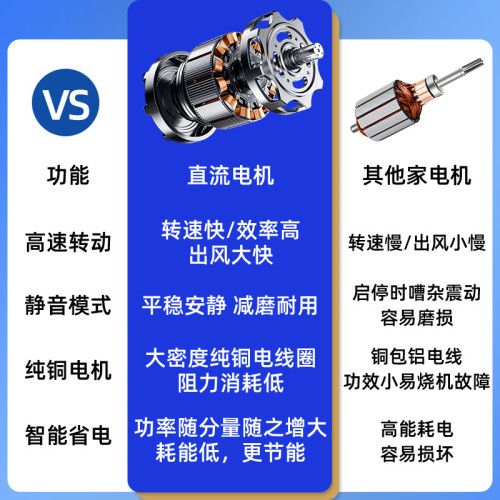 北歐餐厛吸頂風扇燈家用客厛中古吊扇燈美式復古低樓層電風扇吊燈