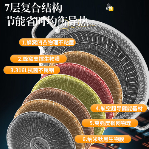316不鏽鋼燒烤盤戶外可攜式烤肉盤蜂窩不沾燒烤盤通用三層鋼煎烤盤