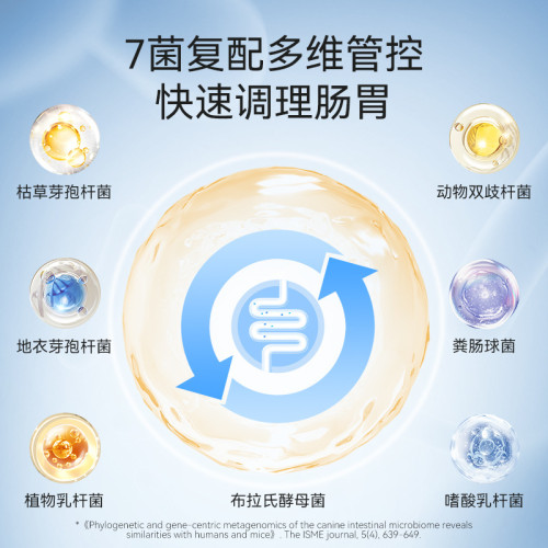 寵物深海秘密DHA活性益生菌膠囊狗狗中小型犬促消化泰迪博美保健