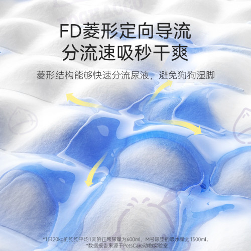 狗狗聯名款寵物尿墊加厚除臭吸水小狗貓用吸水墊隔尿墊寵物護理墊