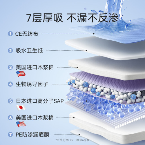 狗狗聯名款寵物尿墊加厚除臭吸水小狗貓用吸水墊隔尿墊寵物護理墊