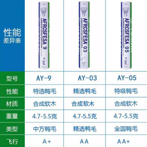 羽毛球耐打王05/039穩定防風耐用訓練比賽專用12衹裝打不爛