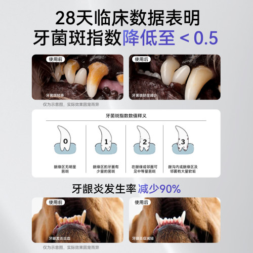 狗狗清潔用品護齒清生物酶牙膏套裝貓咪去除口臭可食用狗狗潔牙膏