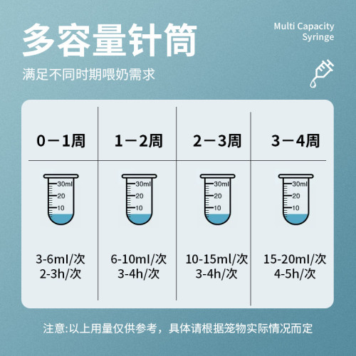貓咪奶瓶幼貓奇跡奶嘴奶貓狗喂奶器寵物專用奶嘴病寵針管喂食神器