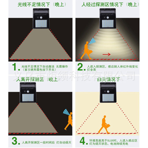 20 LED太陽能壁燈人體感應庭院小壁燈