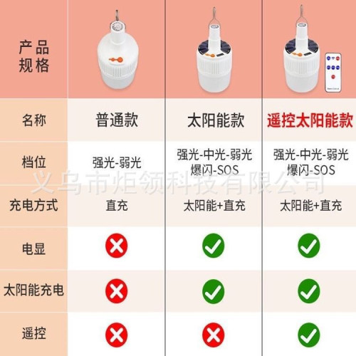 LED太陽能充電球燈泡家用應急戶外照明燈夜市地攤燈 LED太陽能充電球燈泡家用應急戶外照明燈夜市地攤燈