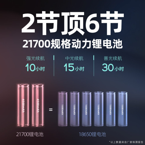 雅尼LED頭燈強光充電超亮頭戴式手電筒戶外照明鋰電超長續航礦燈 雅尼LED頭燈強光充電超亮頭戴式手電筒戶外照明鋰電超長續航礦燈