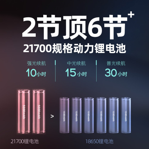雅尼736F頭燈強光充電超亮頭戴式手電筒鋰電超長續航戶外照明礦燈 雅尼736F頭燈強光充電超亮頭戴式手電筒鋰電超長續航戶外照明礦燈