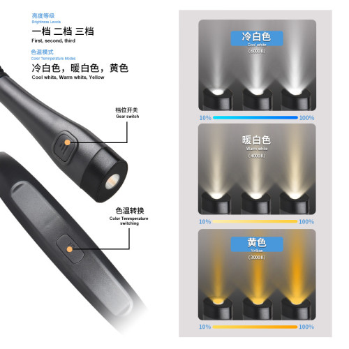 新款led掛脖燈白黃雙光Type-C充電戶外可攜式學生工作夜跑閲讀燈 新款led掛脖燈白黃雙光Type-C充電戶外可攜式學生工作夜跑閲讀燈