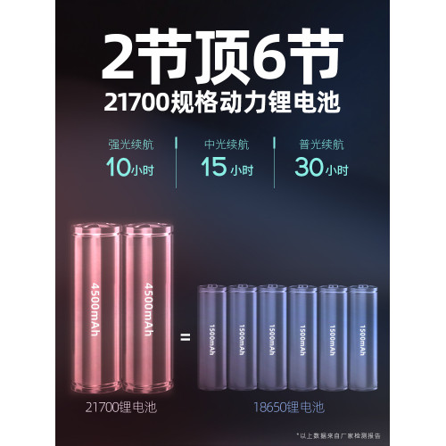 雅尼7736S頭燈強光充電式超亮遠射頭戴式手電筒超長續航led礦燈 雅尼7736S頭燈強光充電式超亮遠射頭戴式手電筒超長續航led礦燈