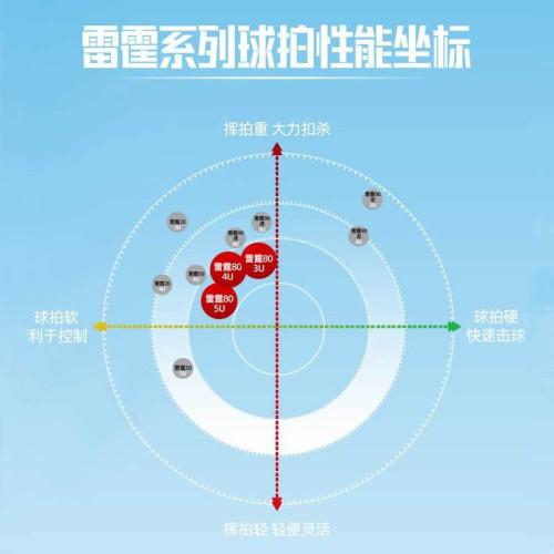 李甯羽毛球拍諶龍同款雷霆80單拍高磅全面型進攻單拍專業比賽拍 李甯羽毛球拍諶龍同款雷霆80單拍高磅全面型進攻單拍專業比賽拍