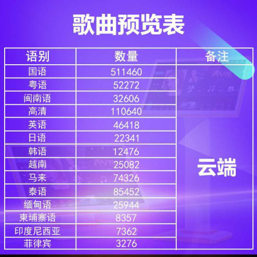 語音點歌家庭點歌機家用歌高清觸控螢幕家用卡拉OK點歌台唱歌設備台 語音點歌家庭點歌機家用歌高清觸控螢幕家用卡拉OK點歌台唱歌設備台