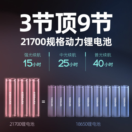 雅尼7S分體式頭燈強光充電超亮頭戴式手電筒鋰電超長續航戶外礦燈 雅尼7S分體式頭燈強光充電超亮頭戴式手電筒鋰電超長續航戶外礦燈