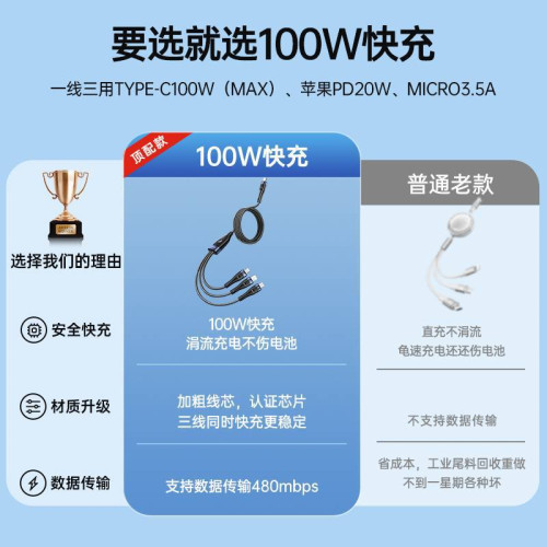 100W品勝適用蘋果三合一線數據線超級車用一拖三快充手機安卓華爲 100W品勝適用蘋果三合一線數據線超級車用一拖三快充手機安卓華爲