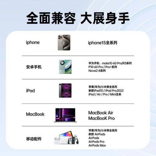 聯想ThinkPlus蘋果15充電器30W氮化鎵適用蘋果16安卓type-C充電頭