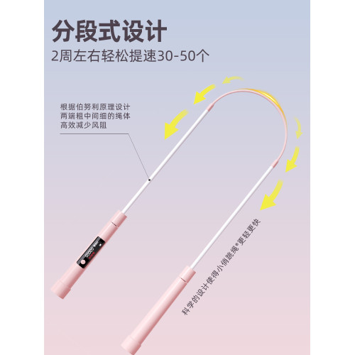 嚴選沙提速式跳繩計數中小學生兒童中考專用電子專業提速體育用品 嚴選沙提速式跳繩計數中小學生兒童中考專用電子專業提速體育用品
