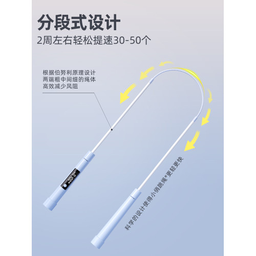 嚴選沙提速式跳繩計數中小學生兒童中考專用電子專業提速體育用品 嚴選沙提速式跳繩計數中小學生兒童中考專用電子專業提速體育用品