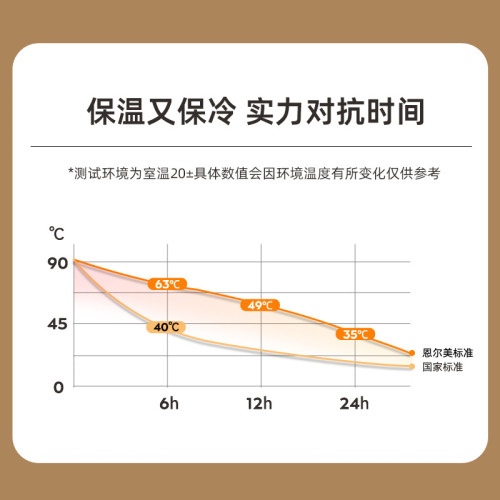 恩爾美保溫杯316L不鏽鋼女生高顔值學生上班族長效保溫可攜式水杯子 恩爾美保溫杯316L不鏽鋼女生高顔值學生上班族長效保溫可攜式水杯子