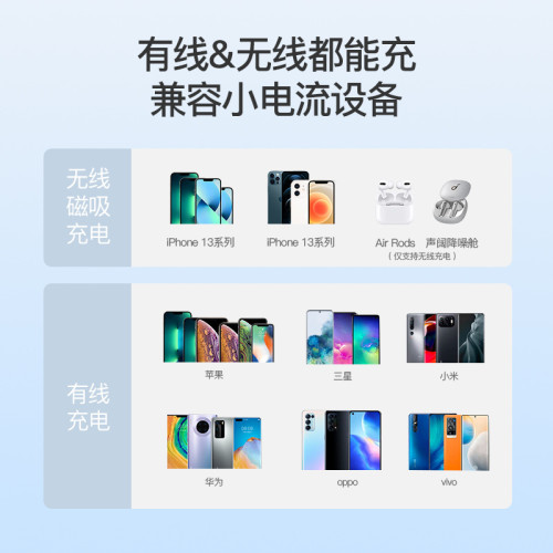 Magsafe超薄磁吸無線充電寶小巧可攜式20W雙向快充10000mAh行動電源