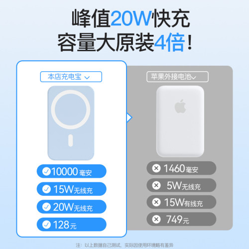 Magsafe超薄磁吸無線充電寶小巧可攜式20W雙向快充10000mAh行動電源