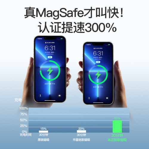 Magsafe超薄磁吸無線充電寶小巧可攜式20W雙向快充10000mAh行動電源