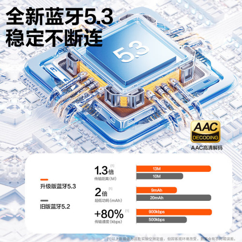 品勝真無線藍牙耳機半入耳式藍牙5.3長續航音樂低延遲通高清音質 品勝真無線藍牙耳機半入耳式藍牙5.3長續航音樂低延遲通高清音質