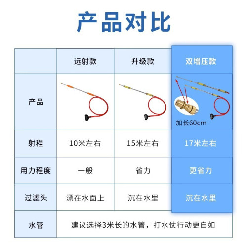 兒童水槍夏季成人漂流水槍可攜式新款不鏽鋼抽拉吸水高壓遠射打水仗 兒童水槍夏季成人漂流水槍可攜式新款不鏽鋼抽拉吸水高壓遠射打水仗